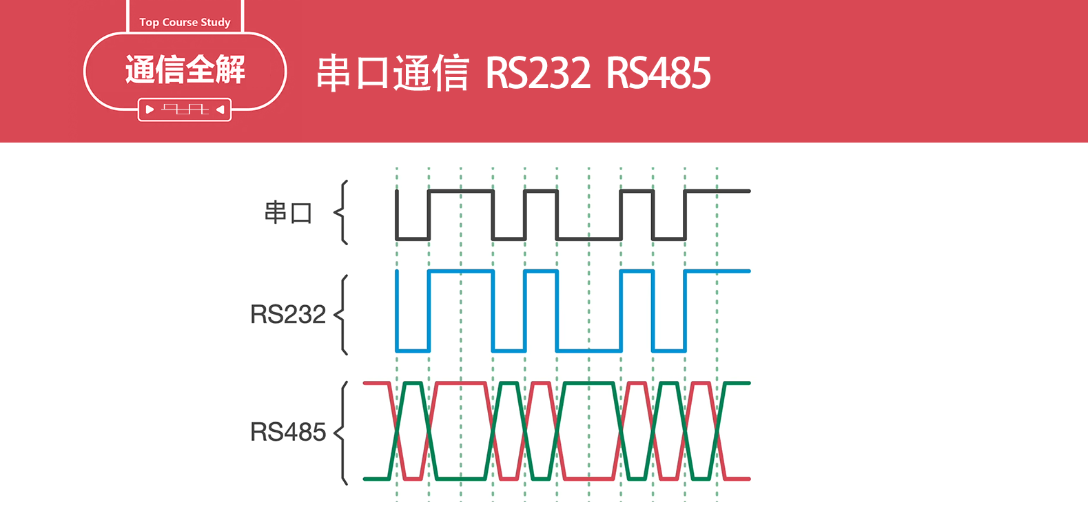 RS232 和 RS485 串行通信接口标准：差异剖析与施工实操要点