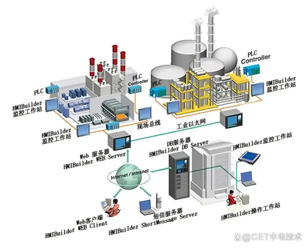 深度剖析工业数据采集：现状、挑战与未来