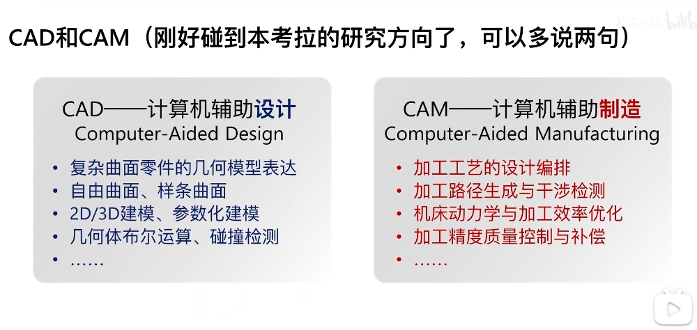 CAD 和 CAM:数字化制造的关键技术