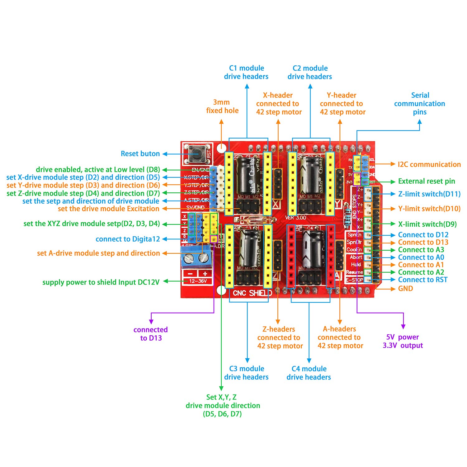 Arduino uno cnc Shield pinout