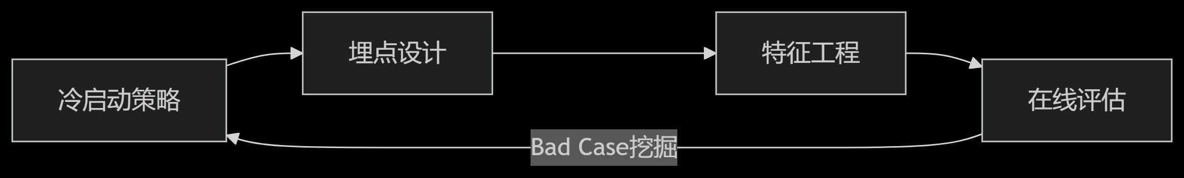 AI产品经理必备认识和能力