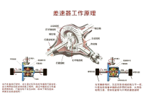 后驱小车，单电机和双电机方案对比
