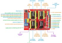 Arduino uno cnc Shield pinout