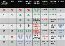 各种材料都有啥优缺点？如何选择适合的耗材？横向对比！