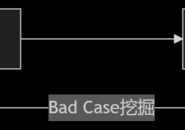 AI产品经理必备认识和能力