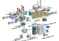 深度剖析工业数据采集：现状、挑战与未来