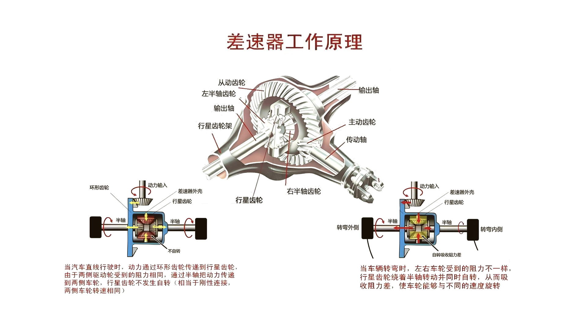后驱小车，单电机和双电机方案对比